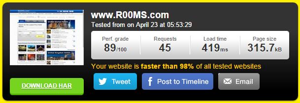 Hotelligent Speed Test Results